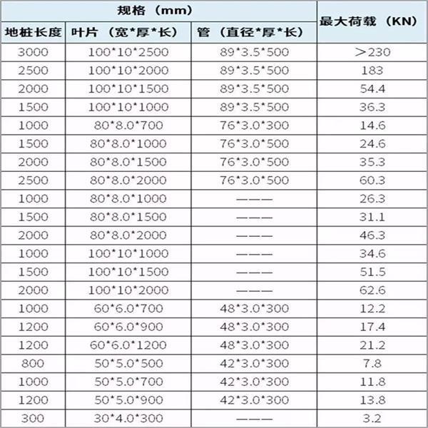 西安预埋螺旋地桩产品规格尺寸